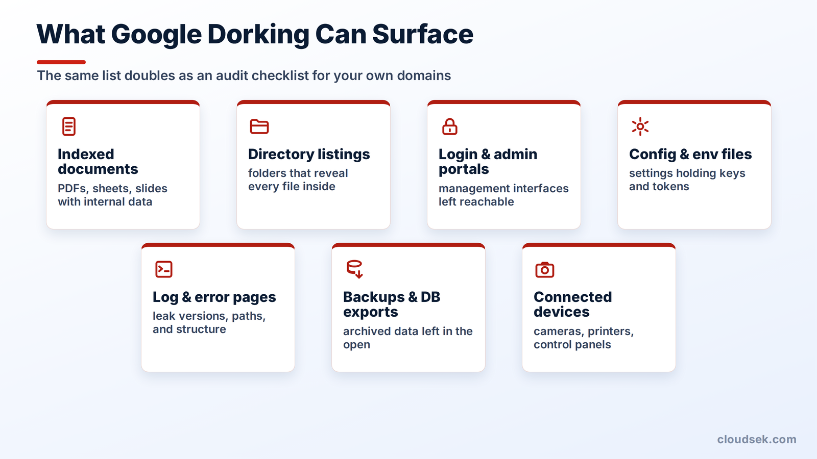 what google dorking exposes