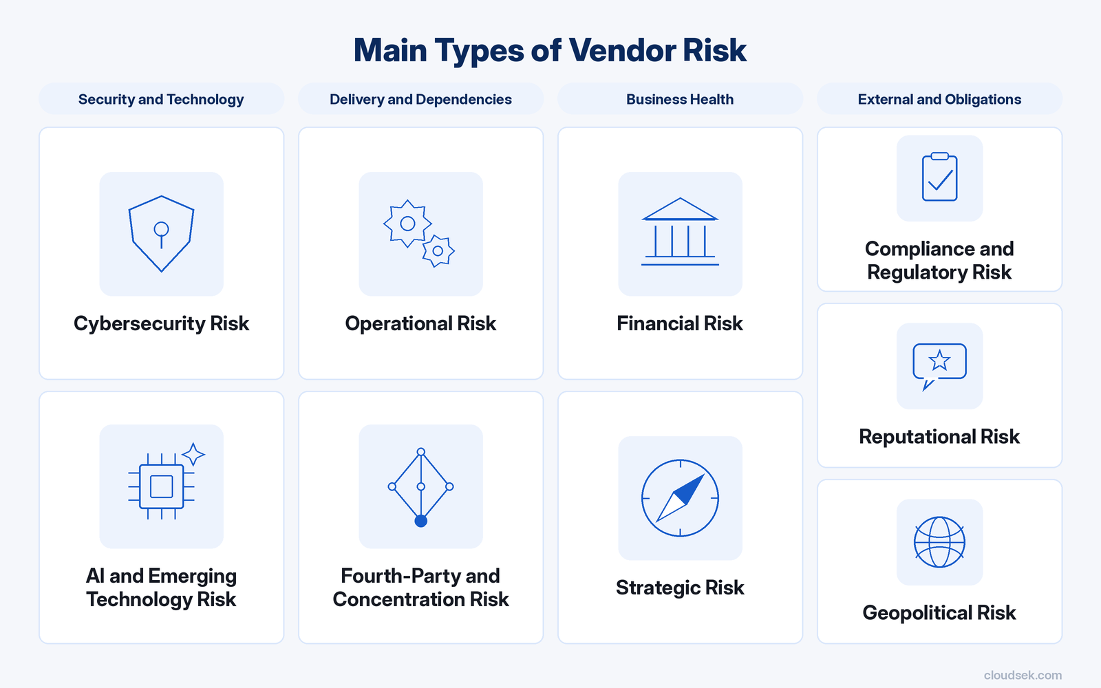 types of venor risk