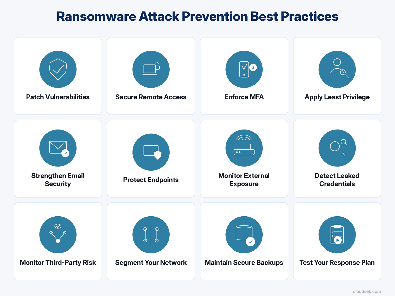 best practices to prevent ransomware attack