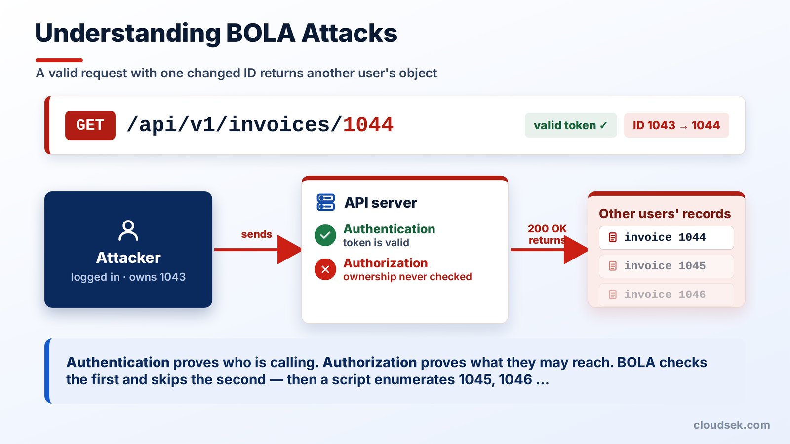 how to prevent bola