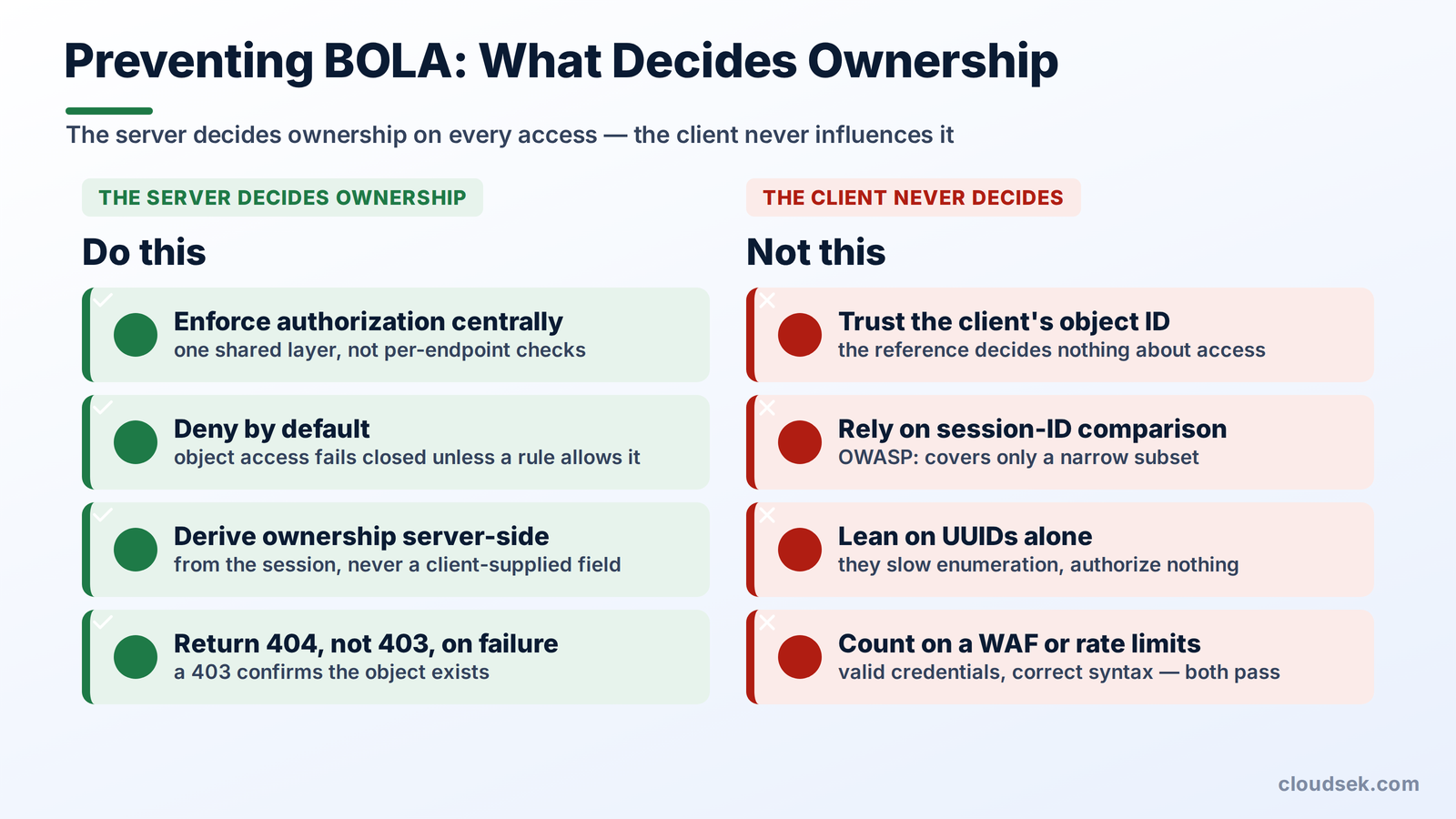 how to prevent bola