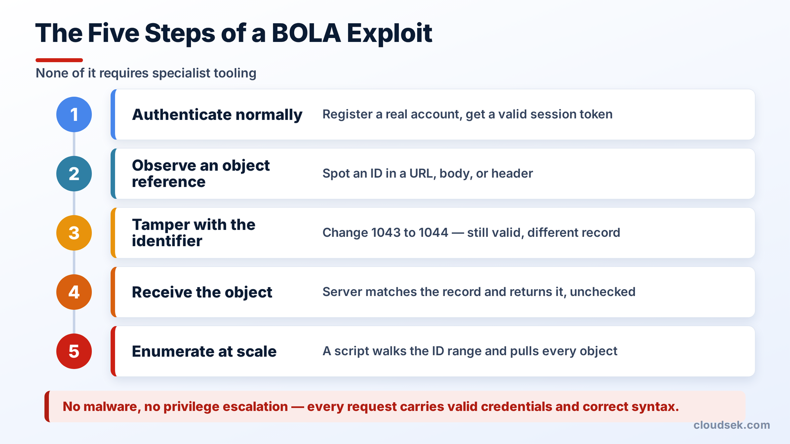 bola exploit steps