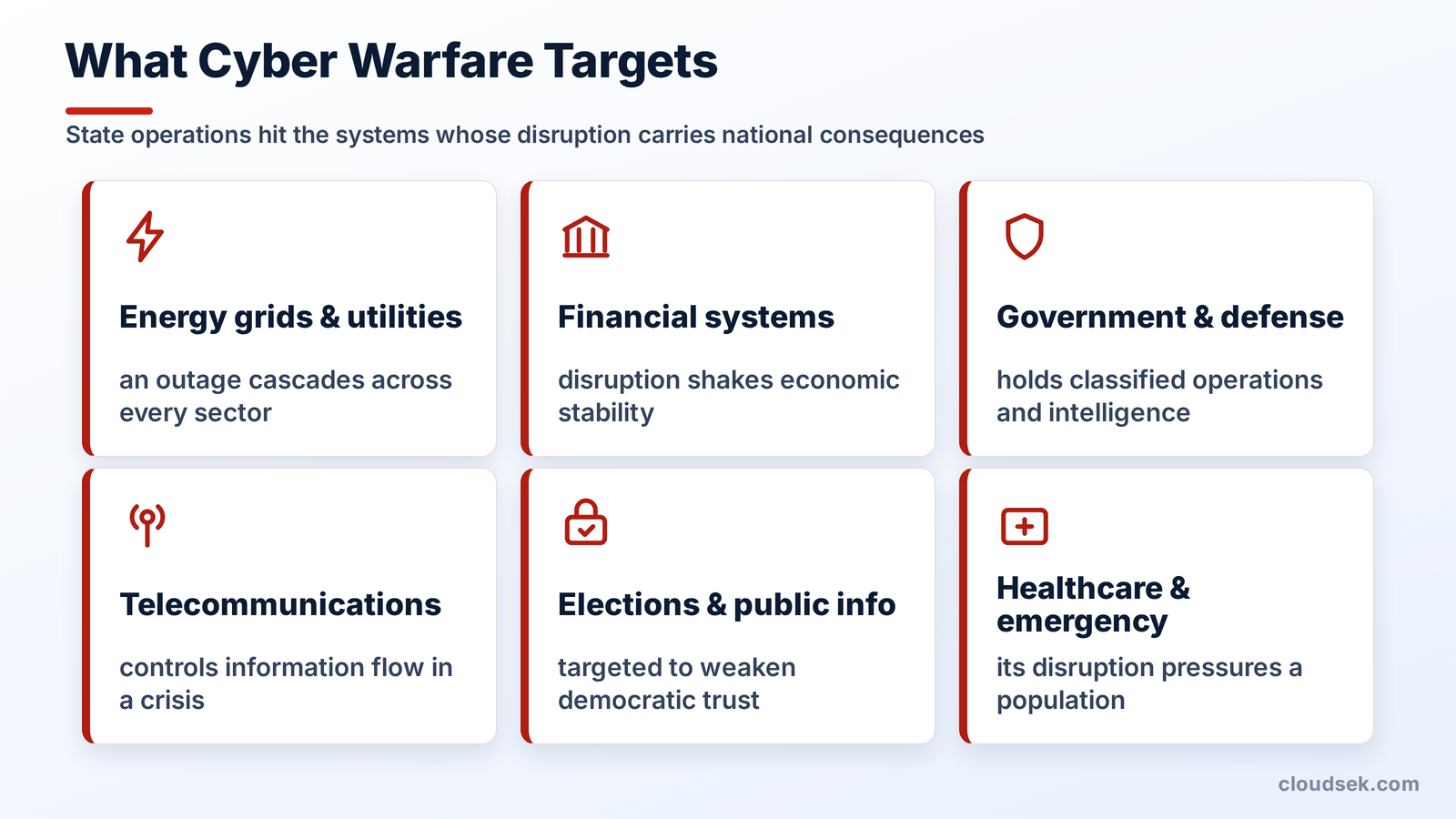 cyber warfare targets