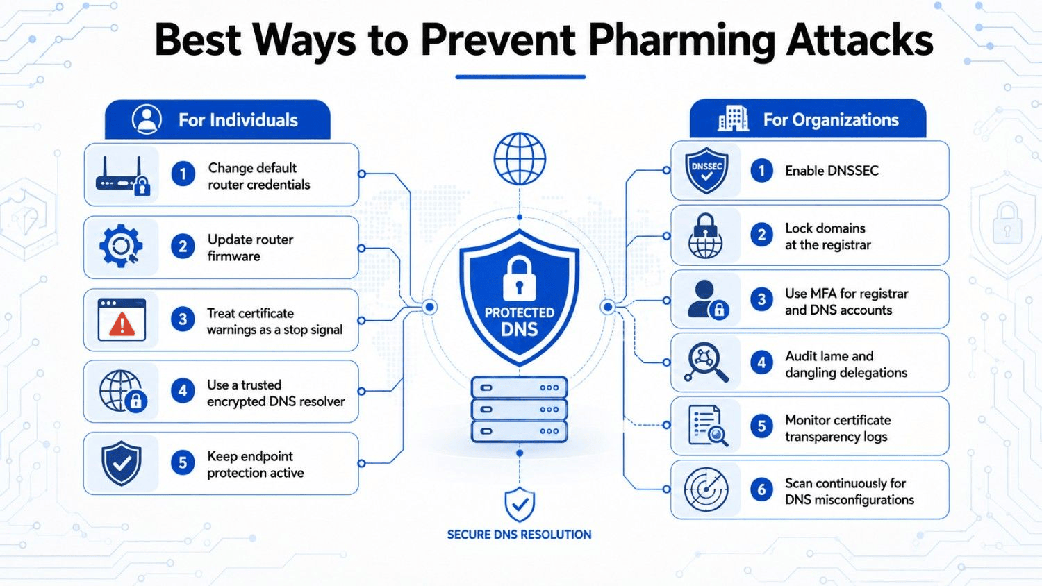 how to prevent pharming attacks
