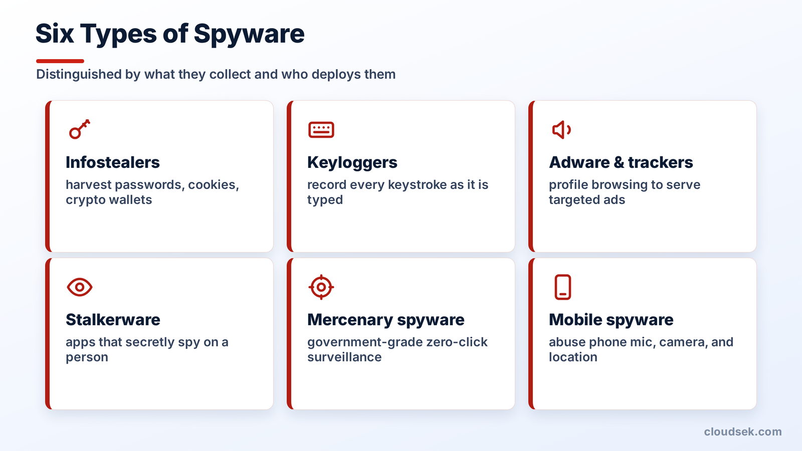types of spyware