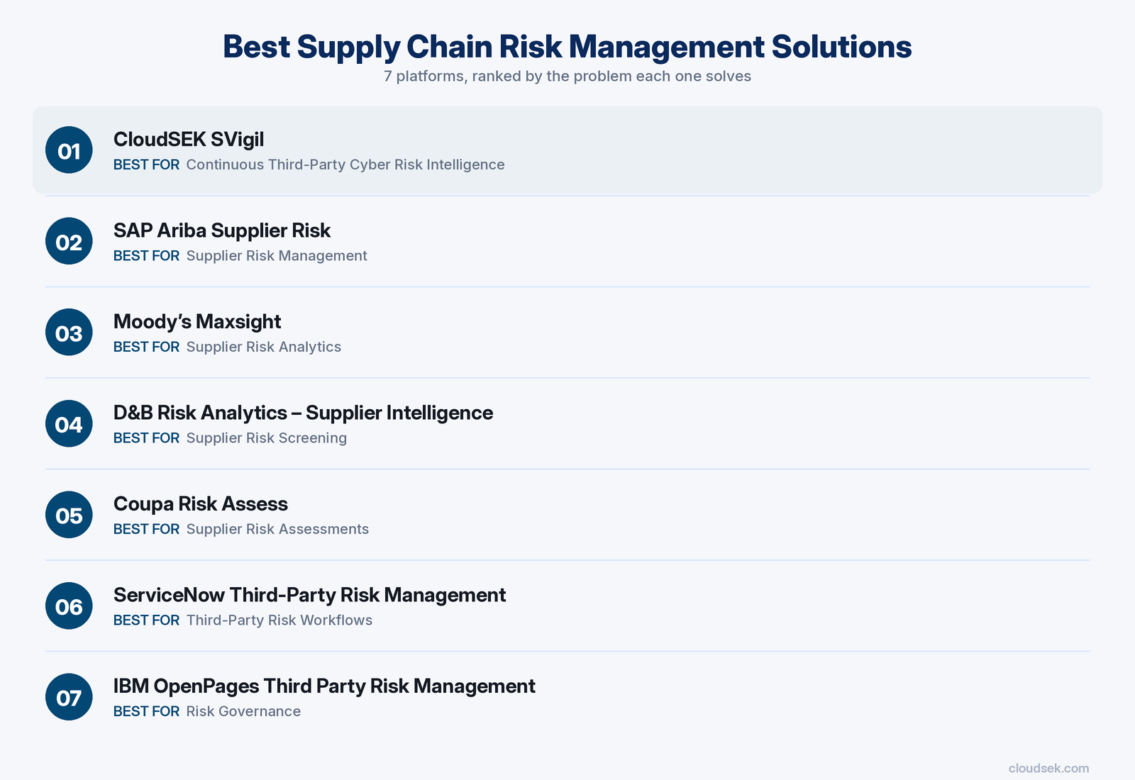 best supply chain risk management solutions