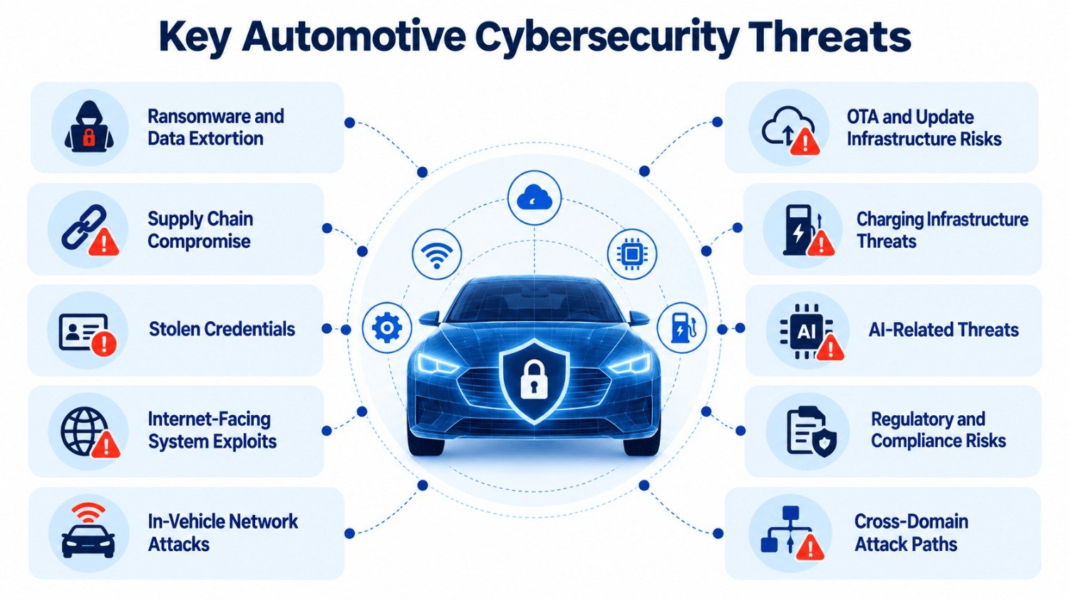 key automotive cybersecurity threats