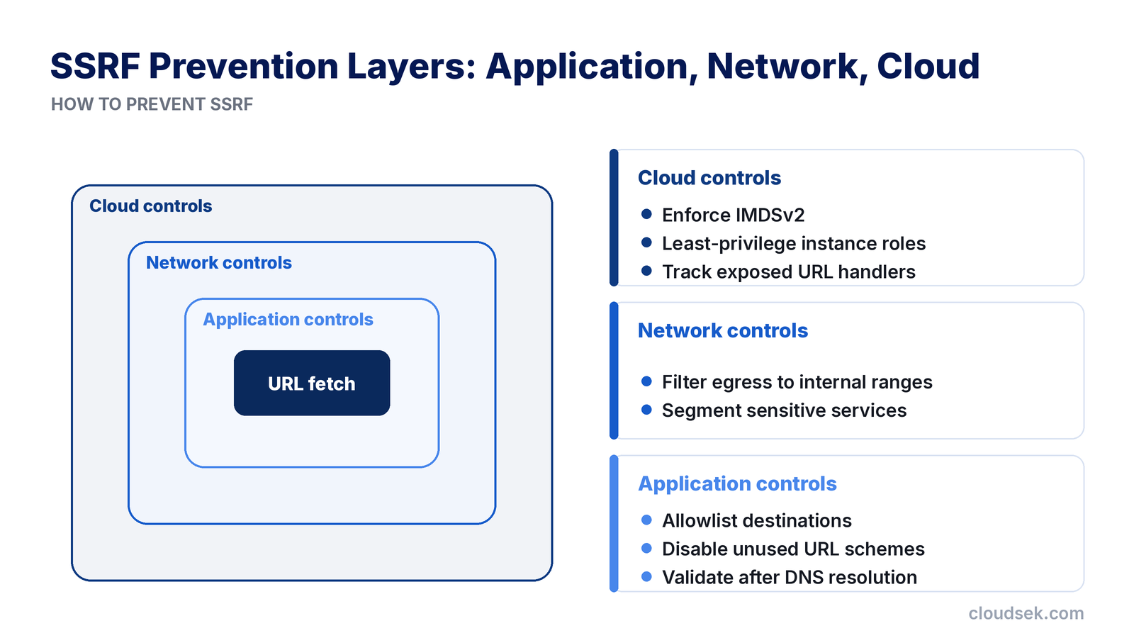 ssrf prevention layers