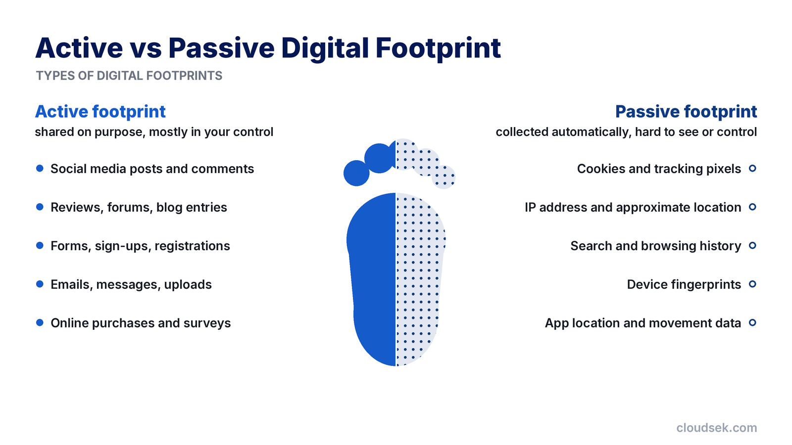 active vs passive digital footprint