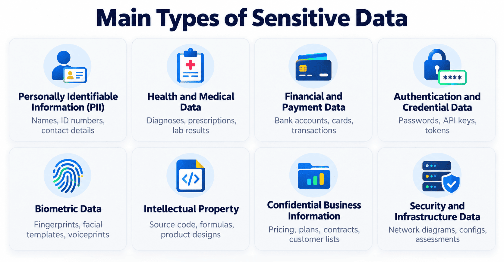 types of sensitive data