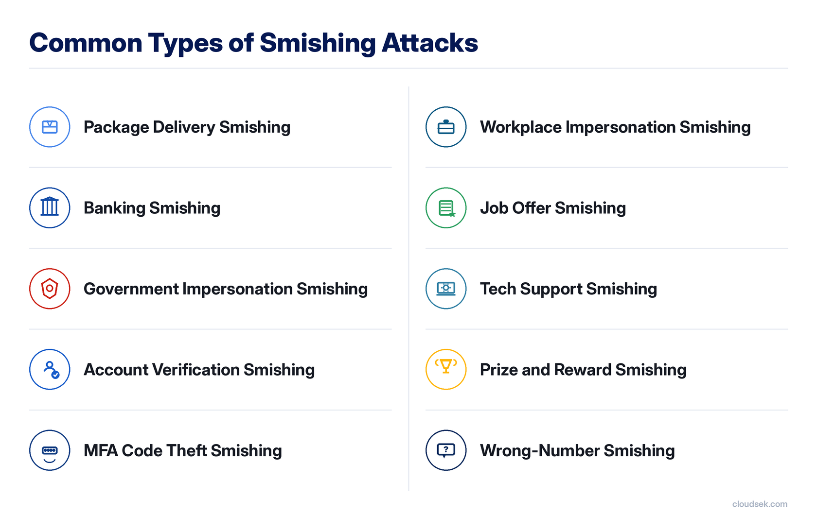 common types of smishing attacks