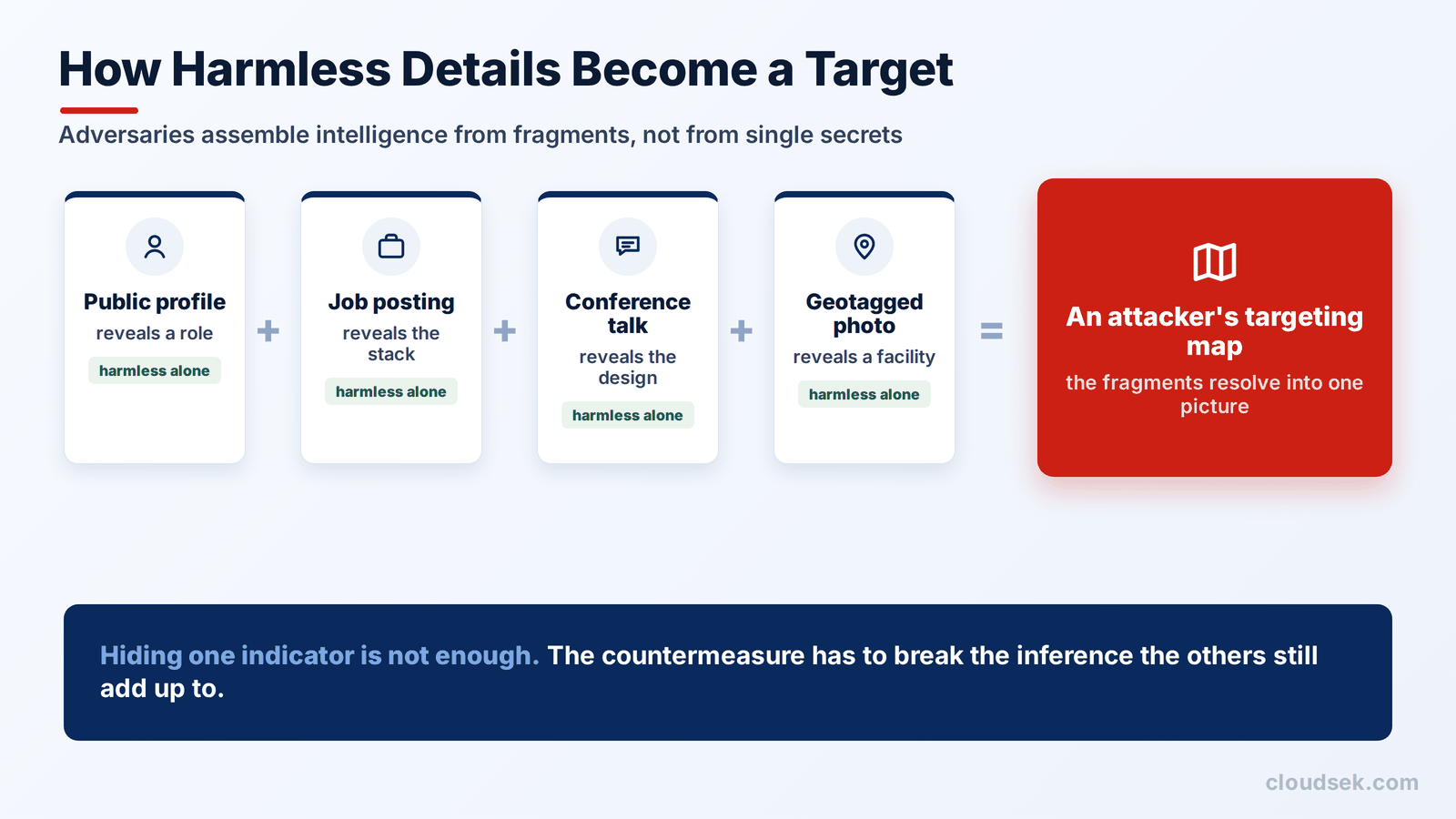 how harmless details become a target