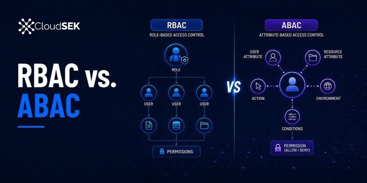 RBAC vs. ABAC: Differences, Examples, and How to Choose