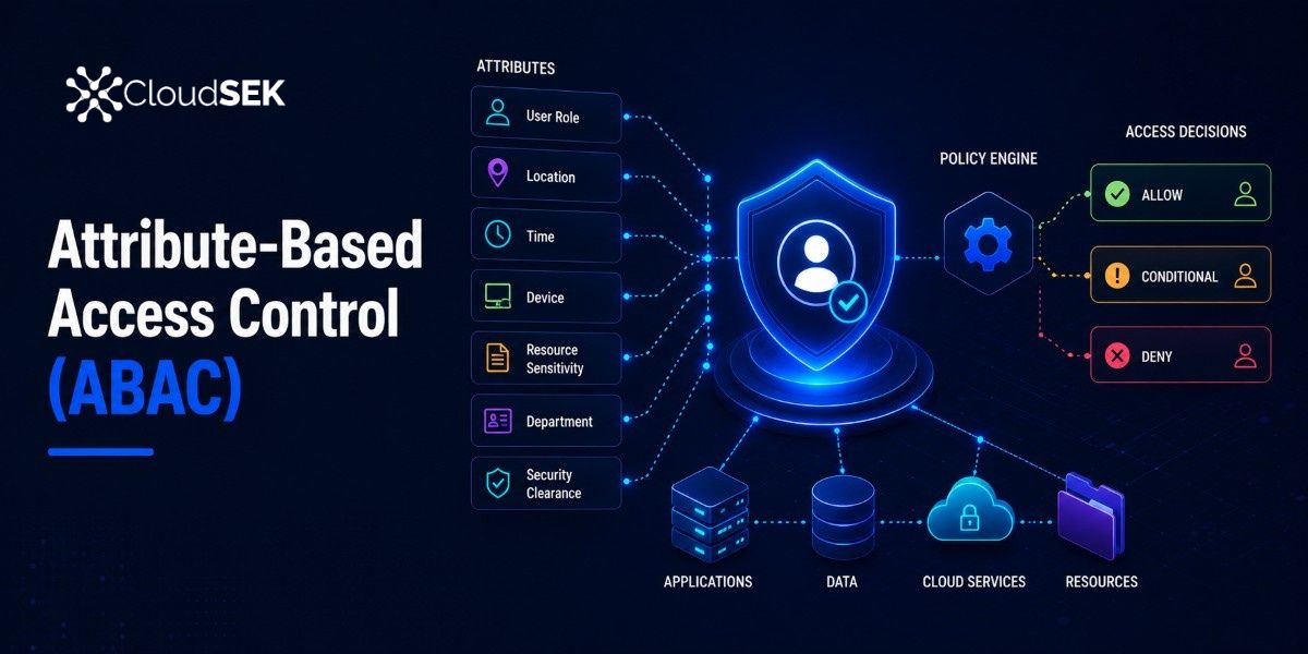 What Is Attribute-Based Access Control (ABAC)?