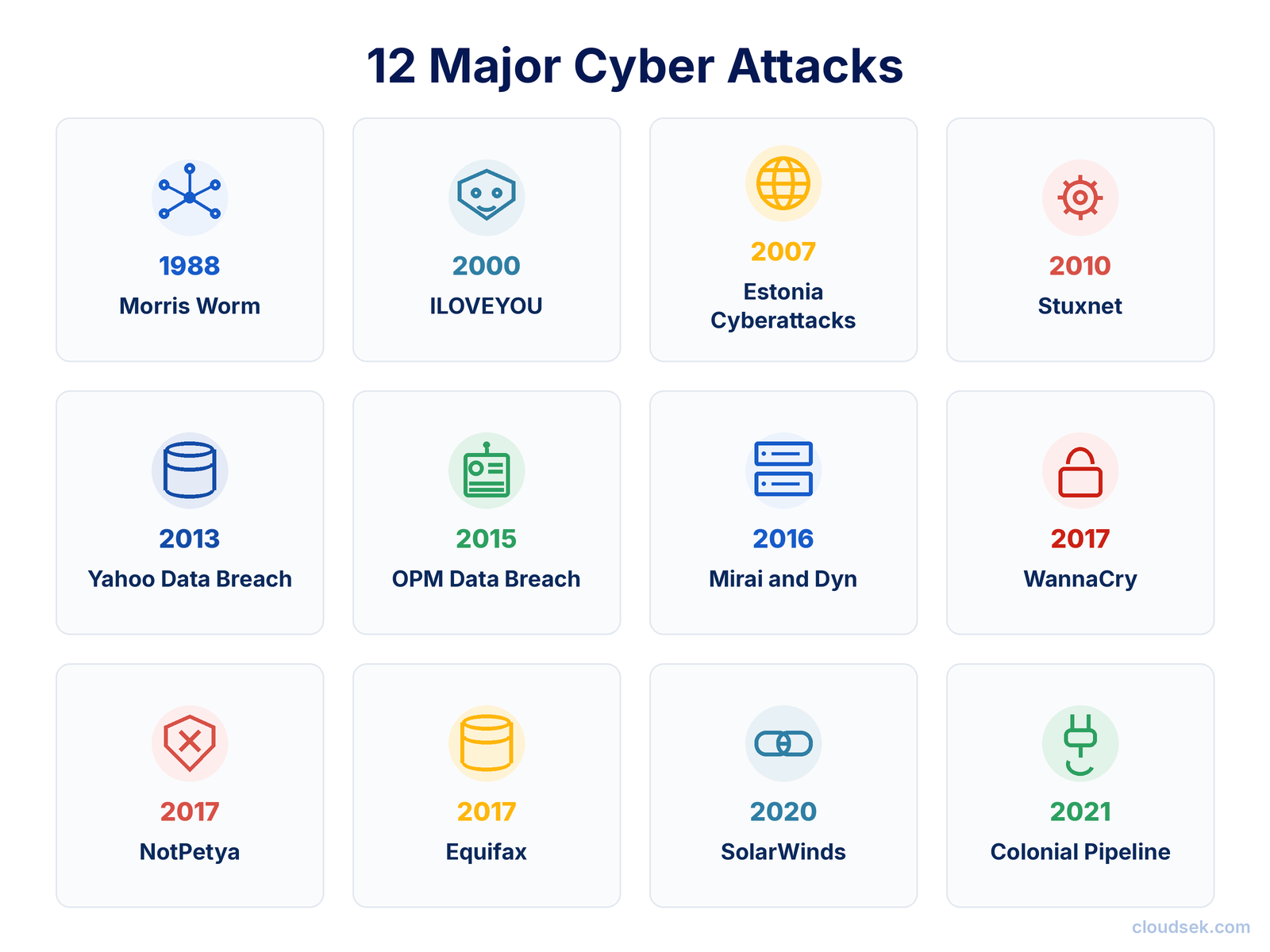 12 major cyber attacks