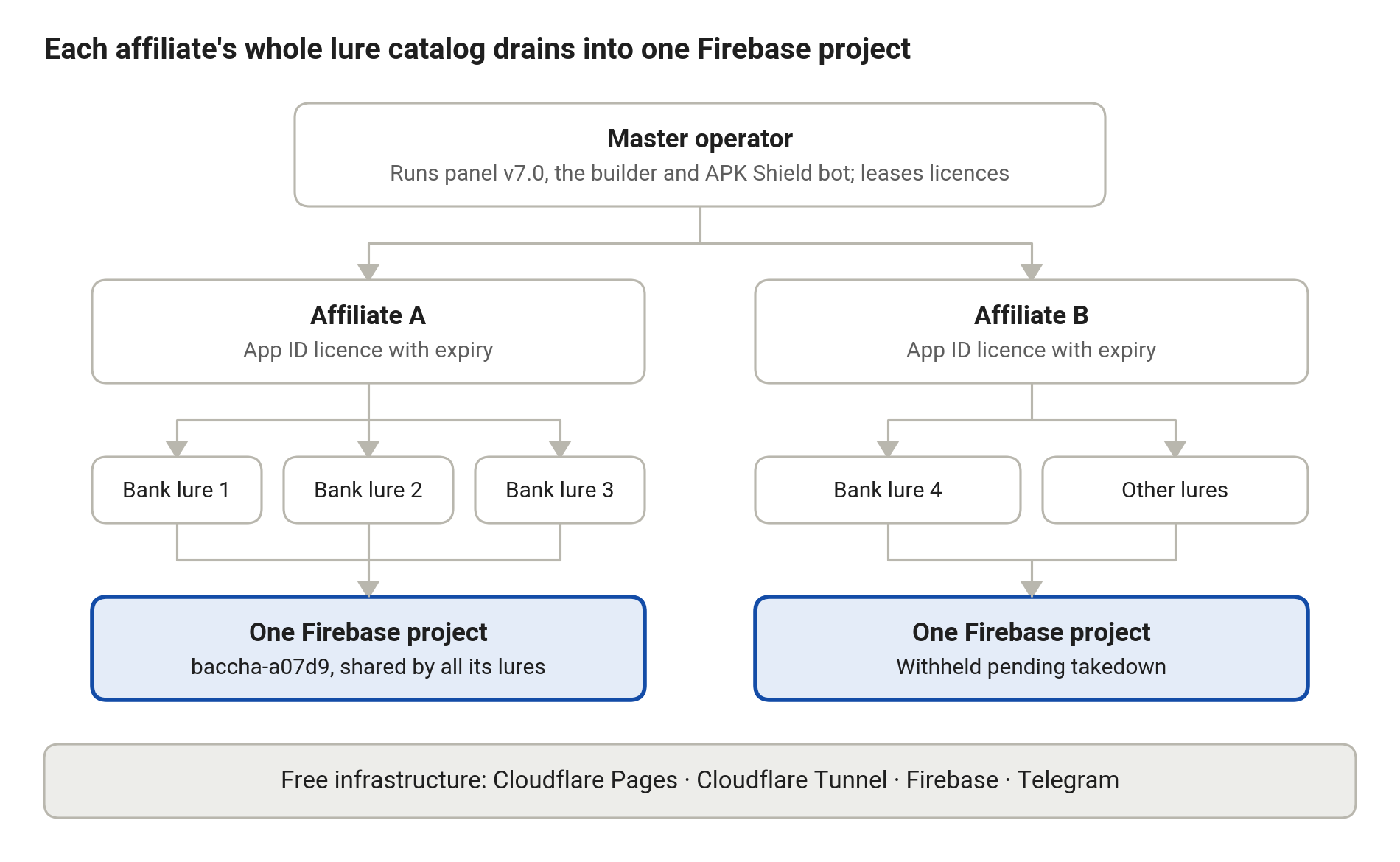 MR ROBOT operating model