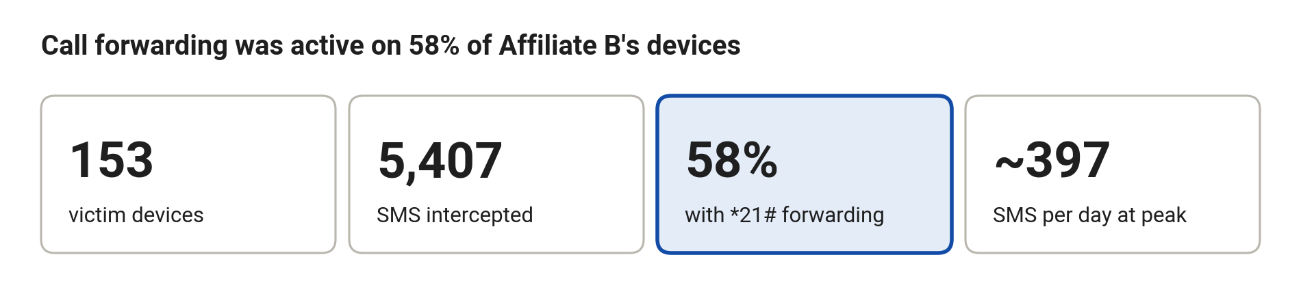 Affiliate B at a glance (as of 30 July 2026)
