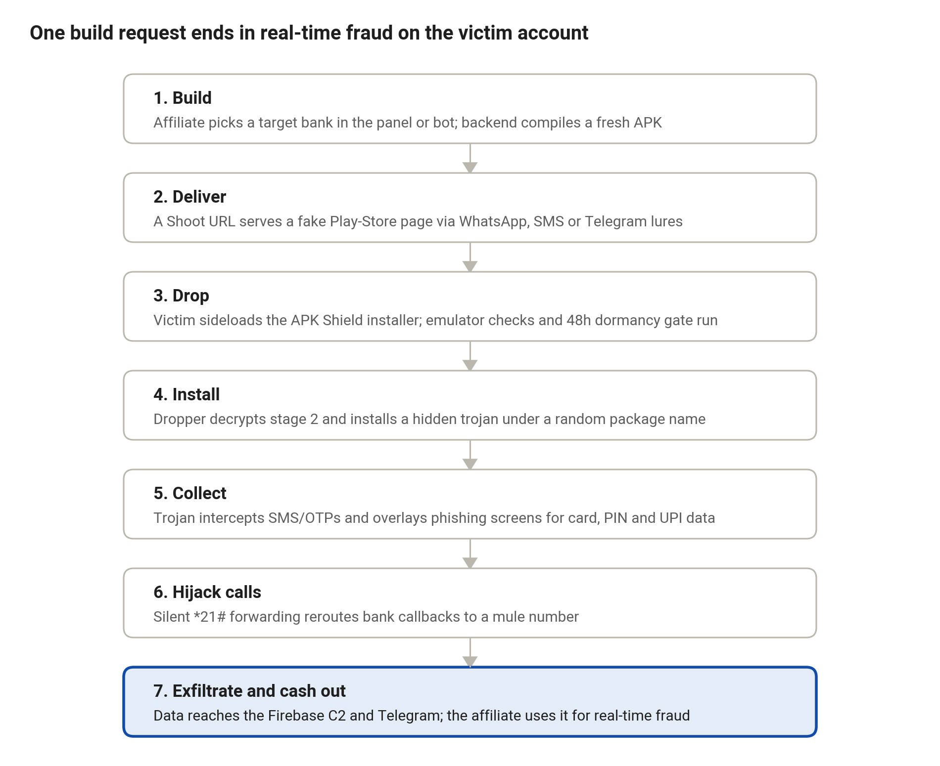 MR ROBOT kill chain