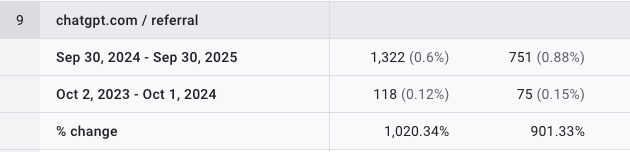 Graphic showing ChatGPT table with data