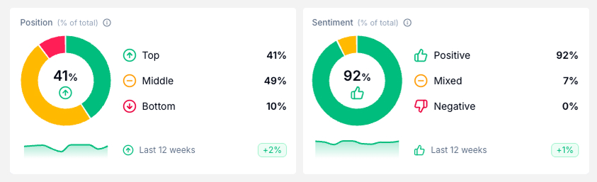 Two graphics showing pie graphs