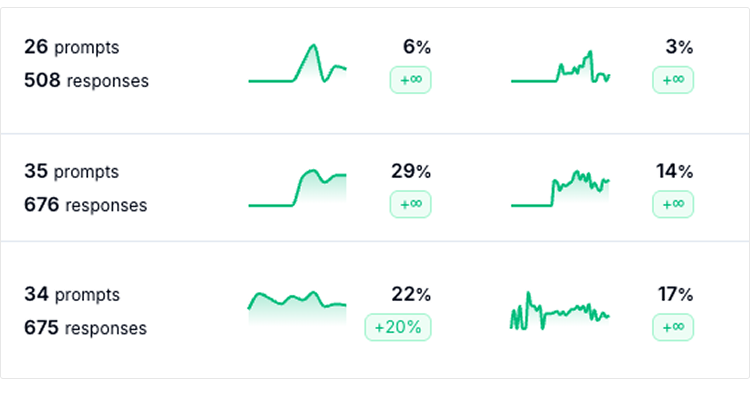 Graphics showing line graphs and data