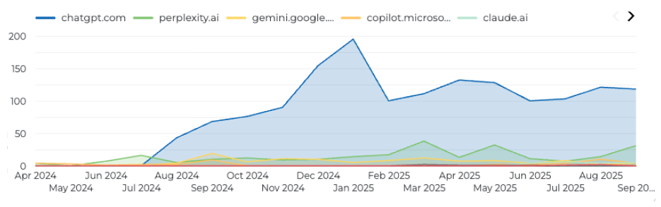 A graphic showing line graphs