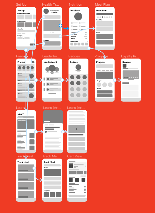Low-Fidelity Figma Prototype of the DoorDash APplication showcasing the User Flow.