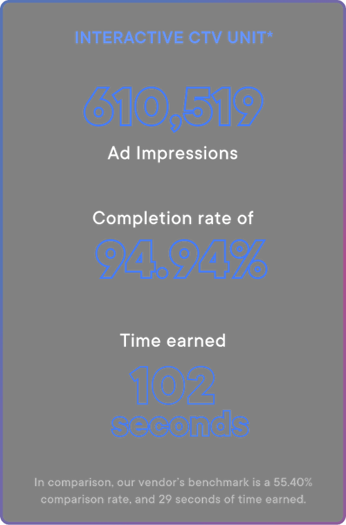 Ad Sales Portfolio Website