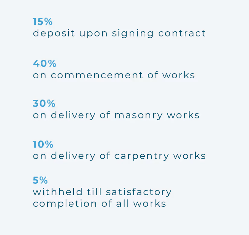 Example of Renovation Payment Schedule