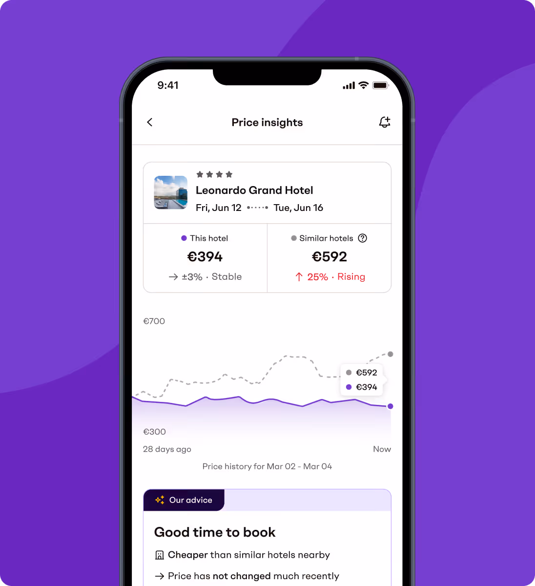 Vio app displaying hotel price trends, comparison with similar stays, and booking recommendation