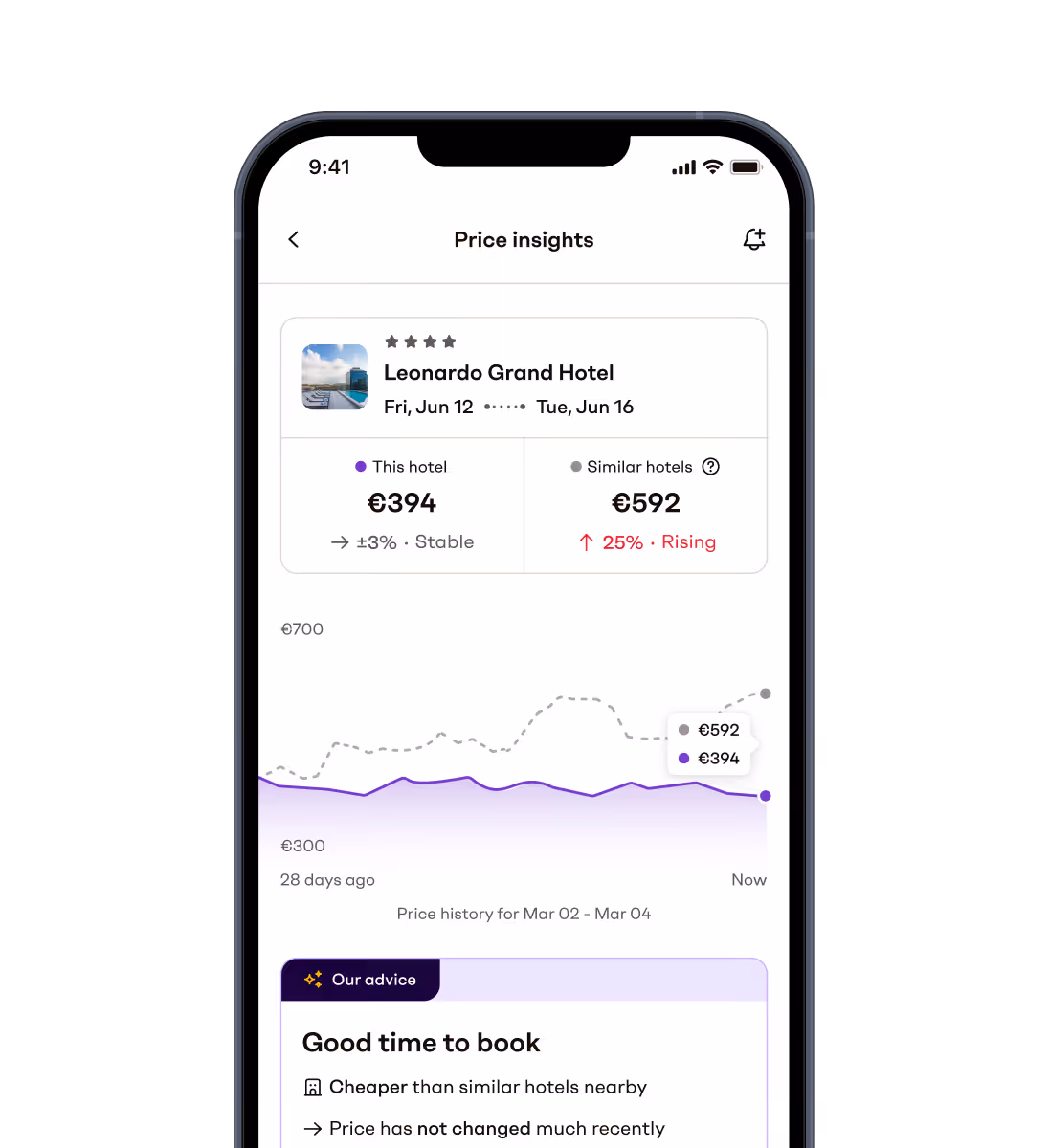 Vio app displaying hotel price trends, comparison with similar stays, and booking recommendation
