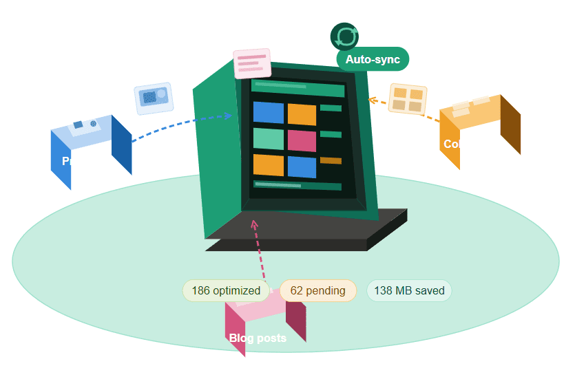 Auto-Sync Images From Your Entire Shopify Store
