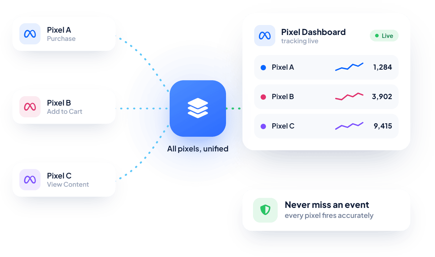 Unleashing Advanced Multi-Pixel Support 