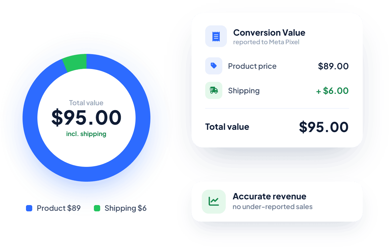 Include Shipping Charges In Your Value