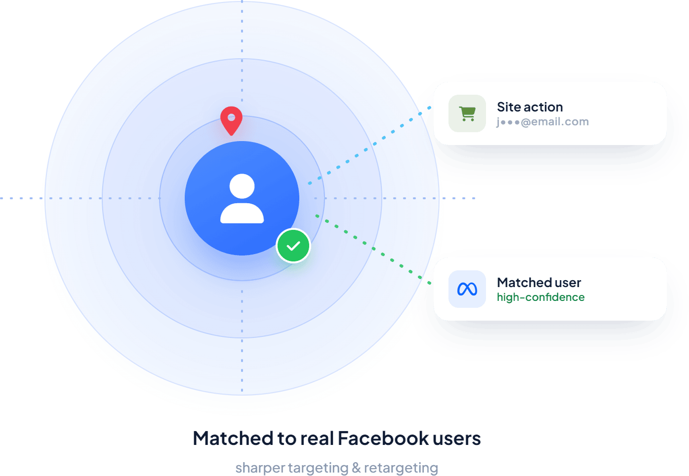 Precision Tracking With Advanced Matching 