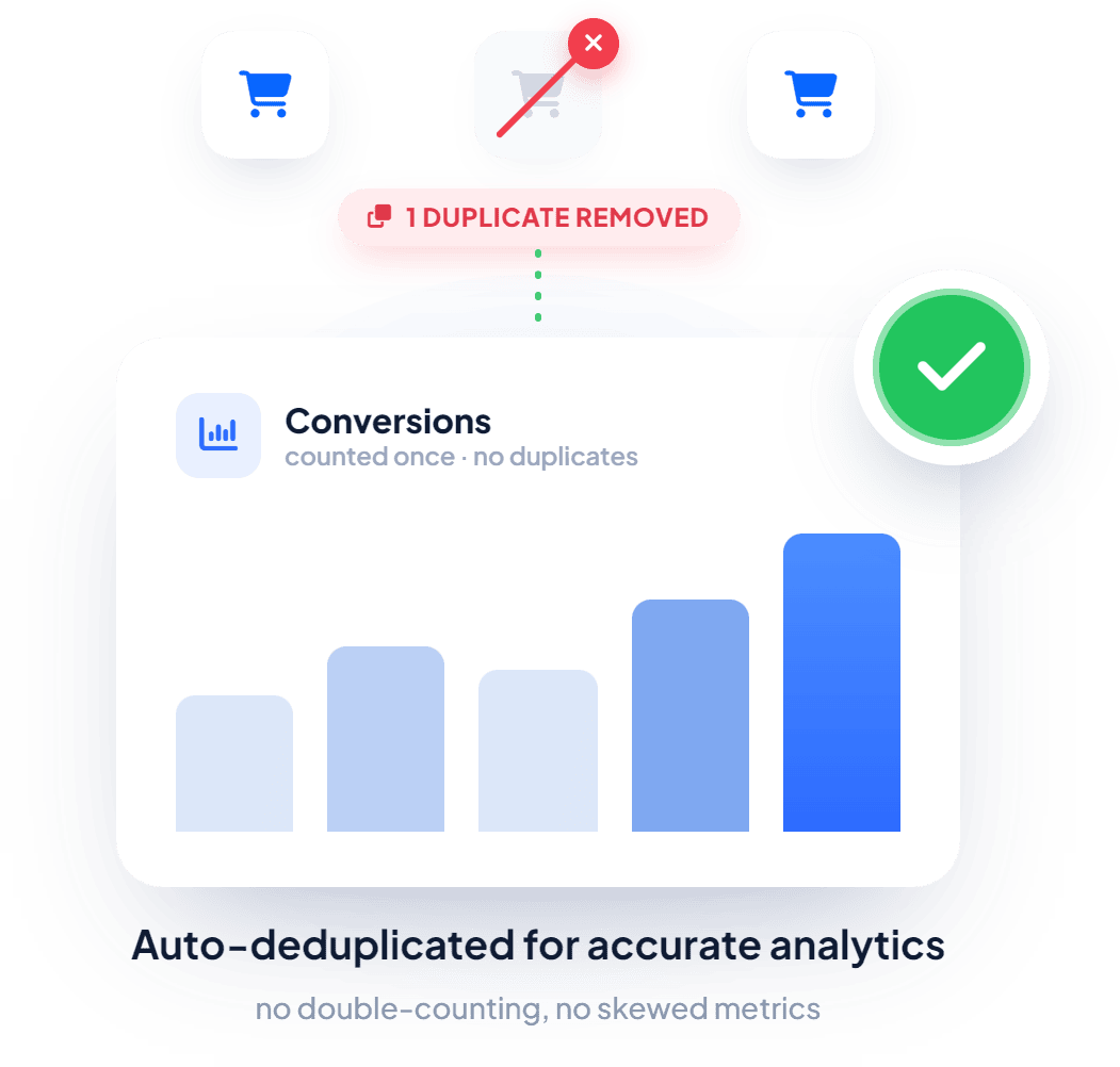Auto Deduplication For Accurate Analytics