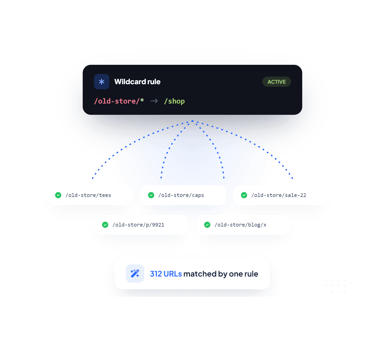 Wildcard Redirects