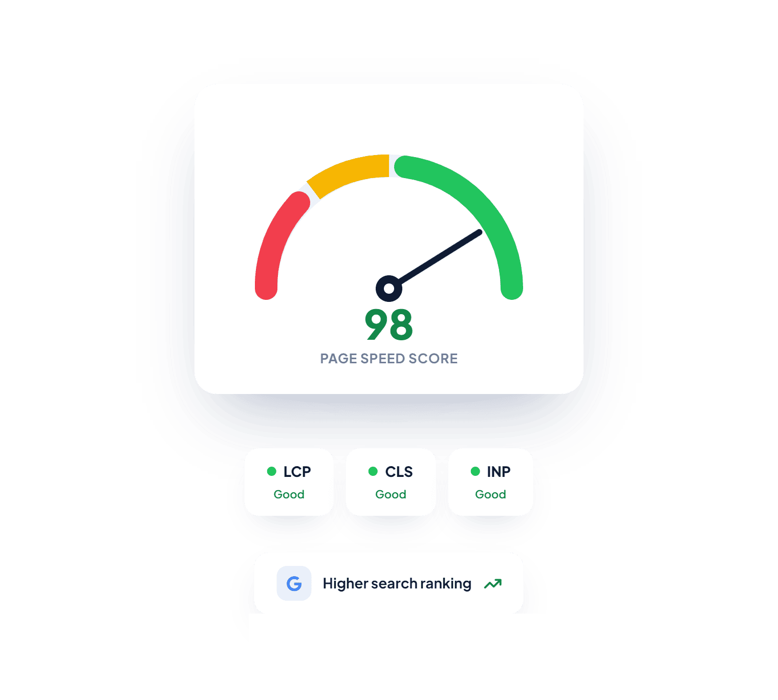 Improve Page Speed and Core Web Vitals Scores