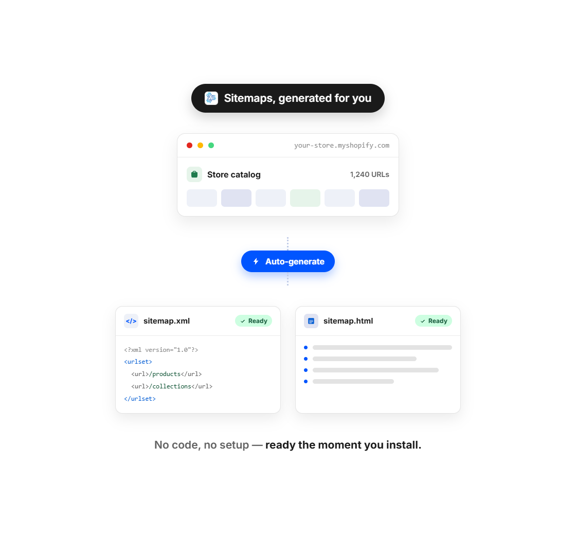 Auto-Generate XML and HTML Sitemaps
