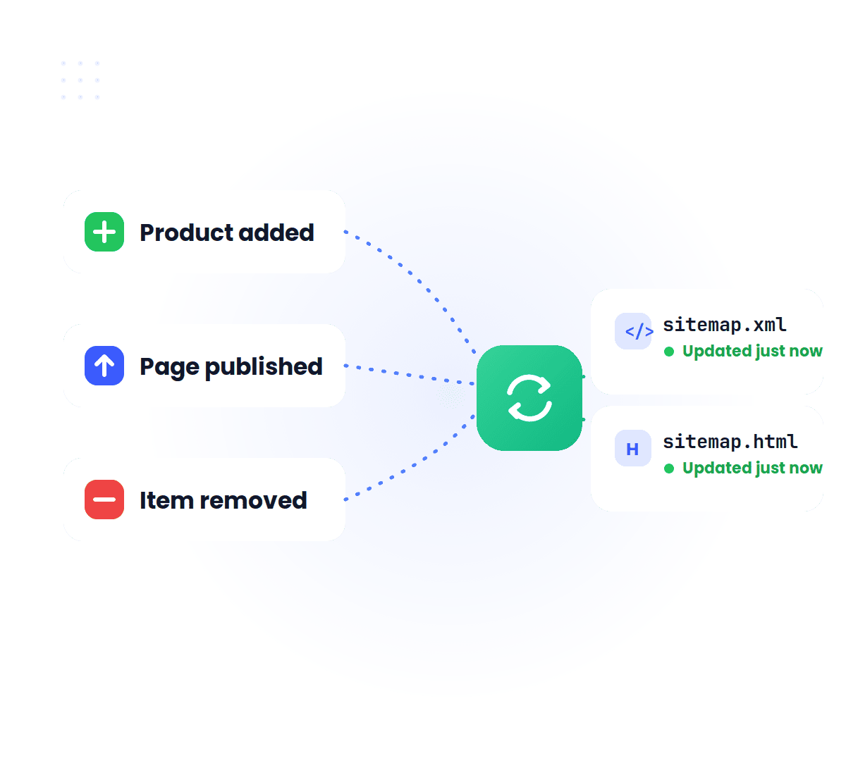Automatic Sitemap Updates
