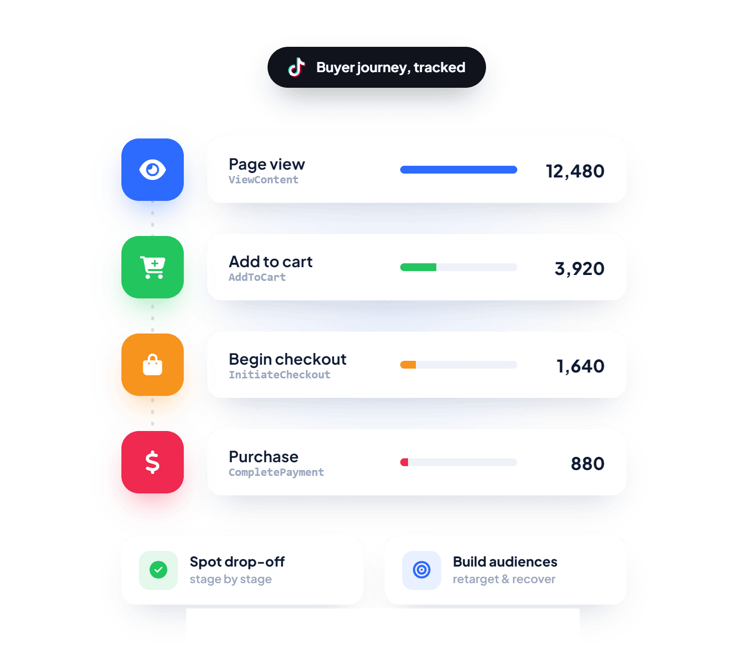 Track key TikTok Pixel conversion events easily