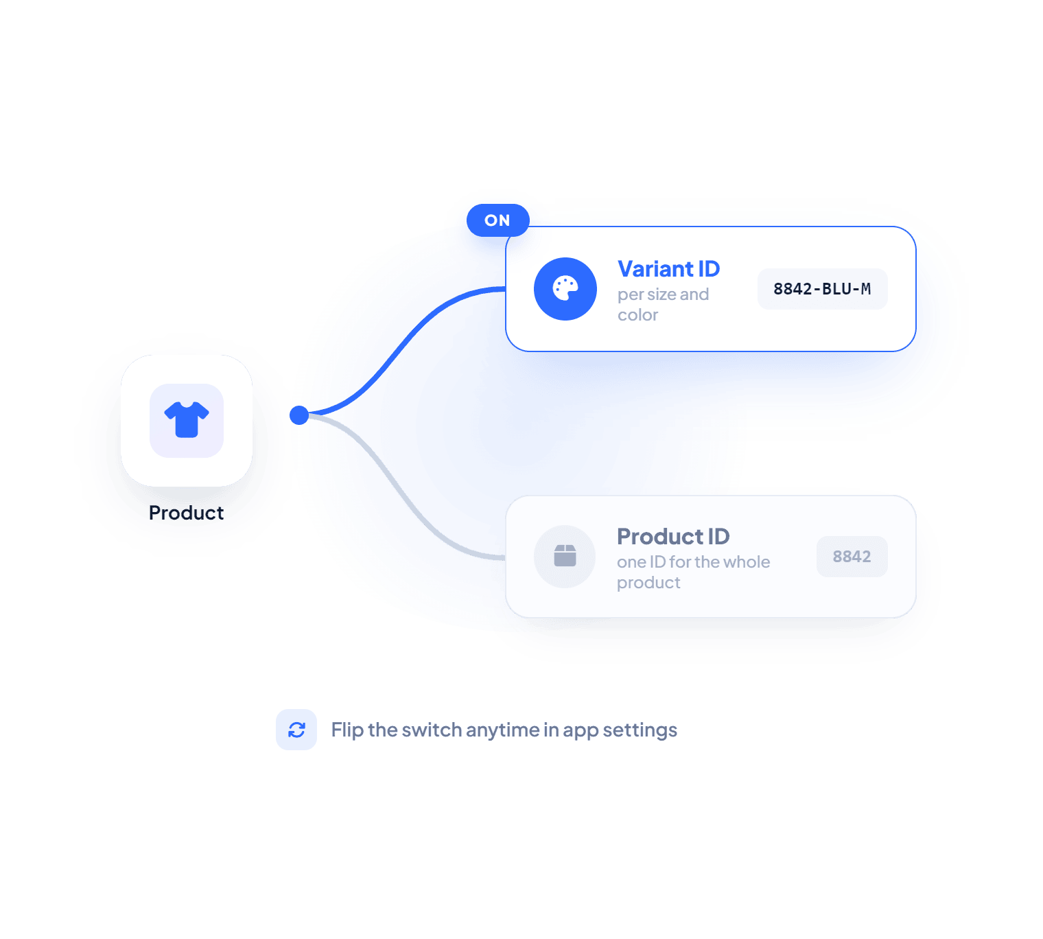Choose Variant or Product content ID option
