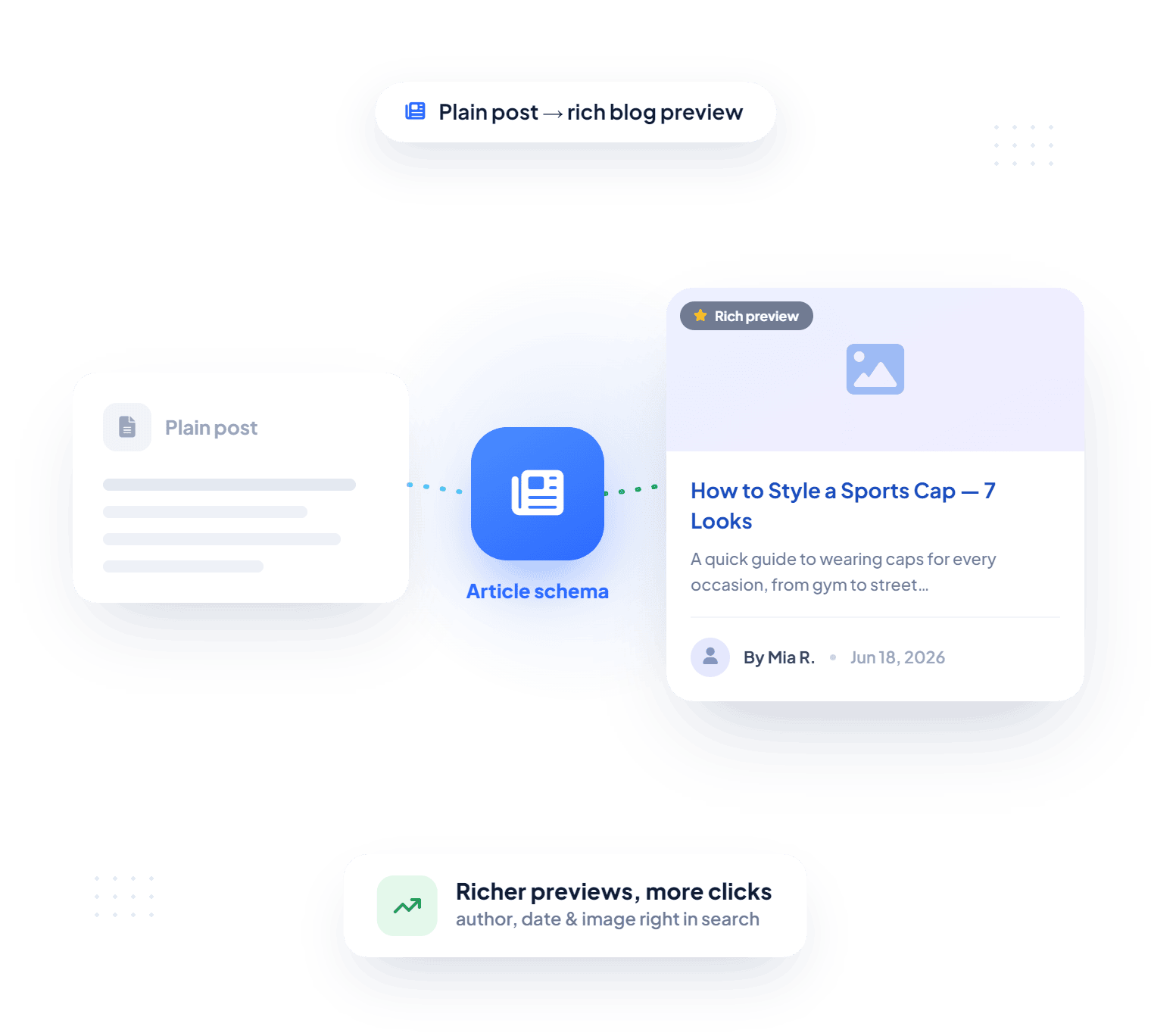 Automatic Sitemap Updates