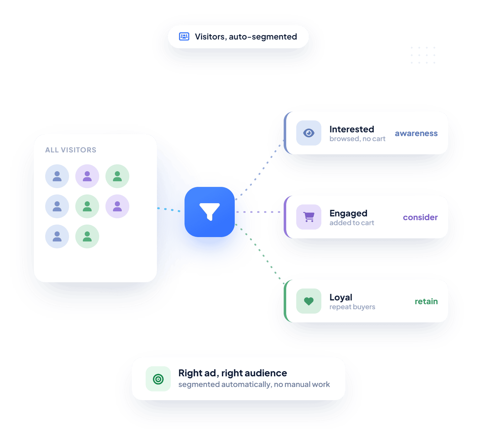 Effortless Audience Segmentation