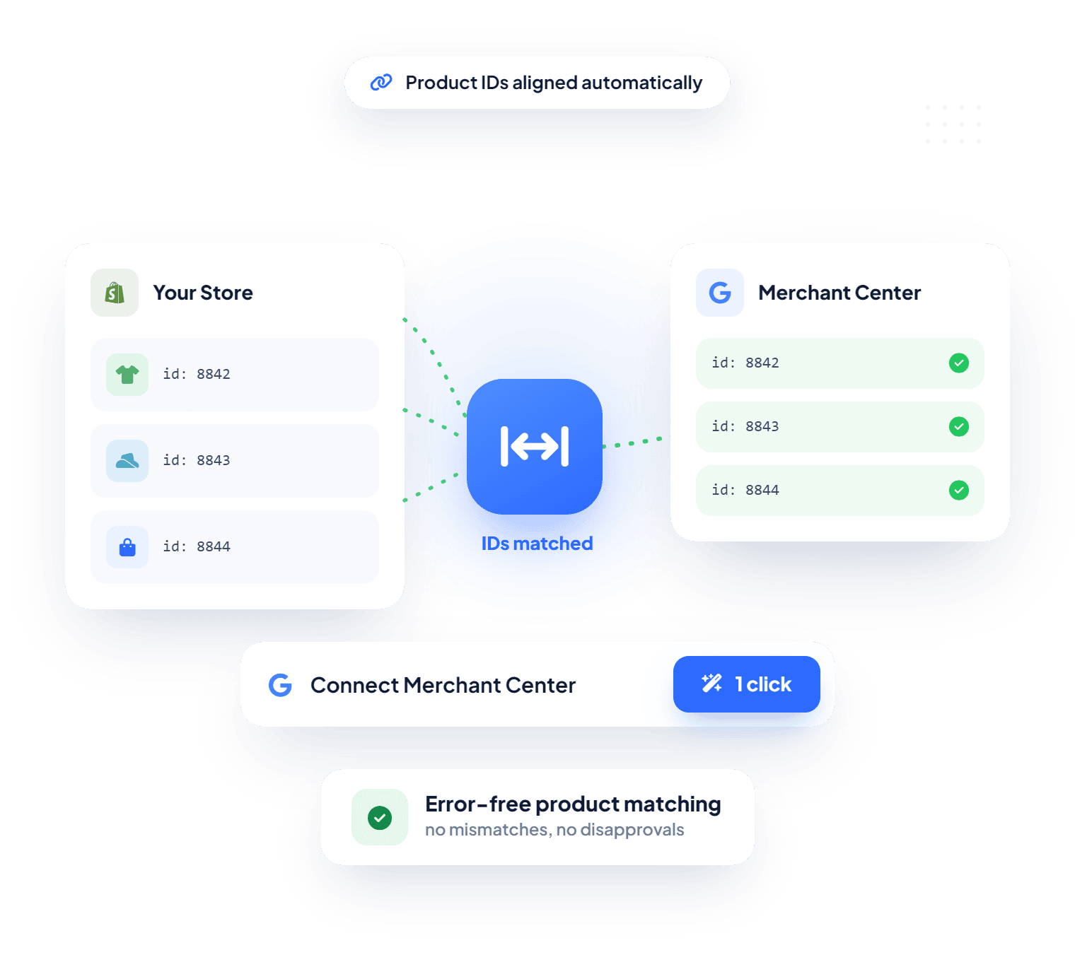 1-Click Merchant Center Integration 