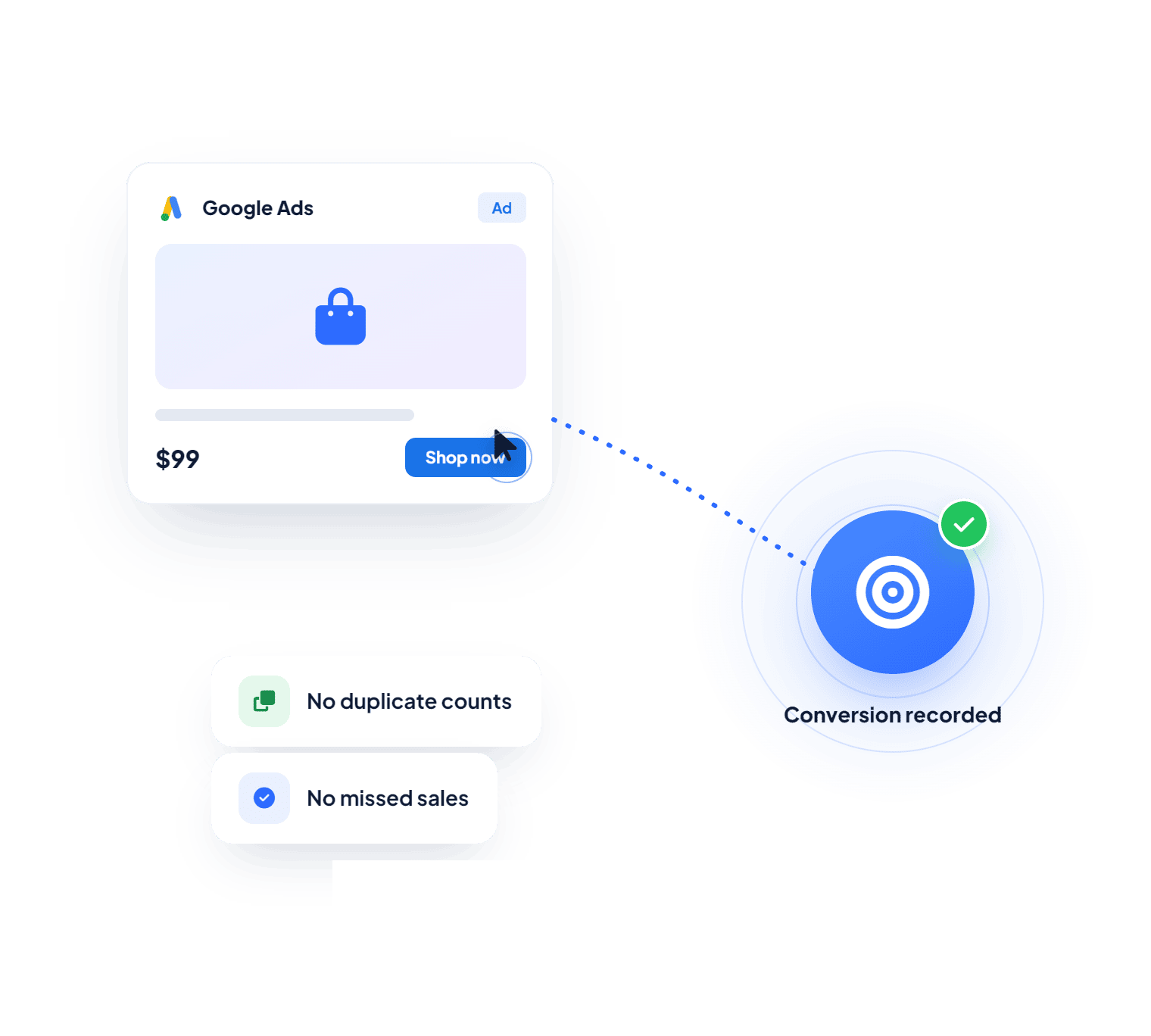 Precise Conversion Tracking