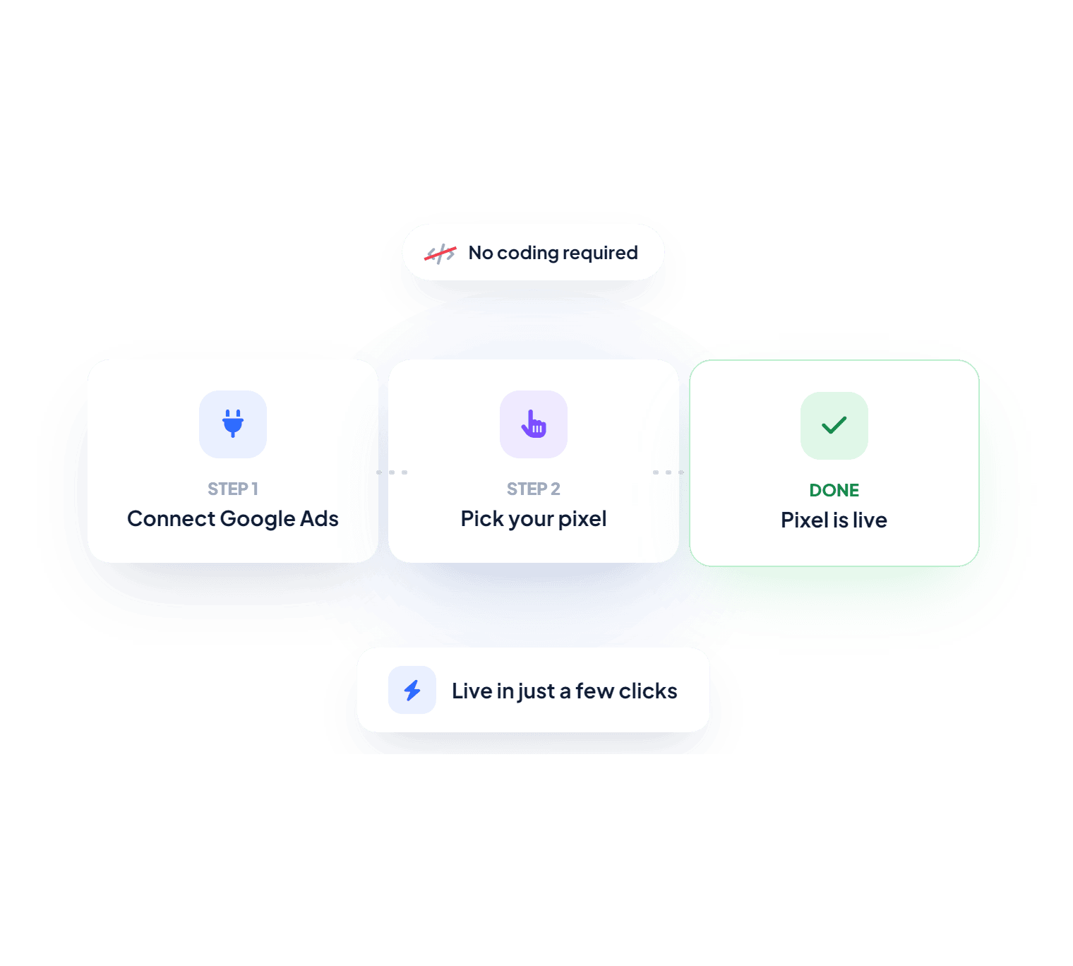 Effortless Pixel Integration