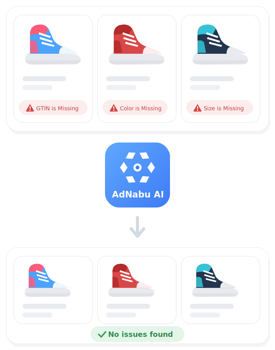 Nabu for Google Shopping Feed