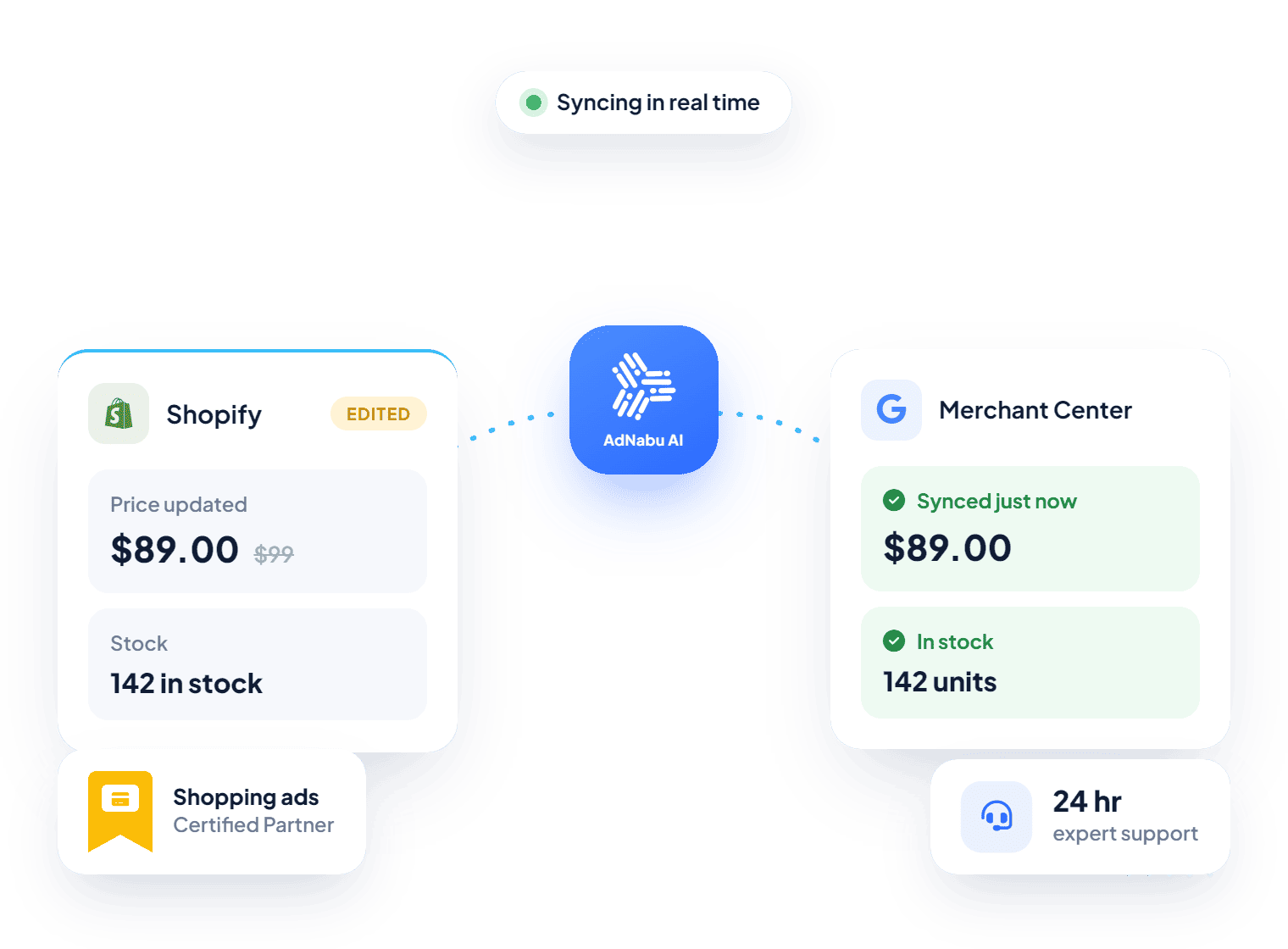Seamless Shopify-Native Data Support
