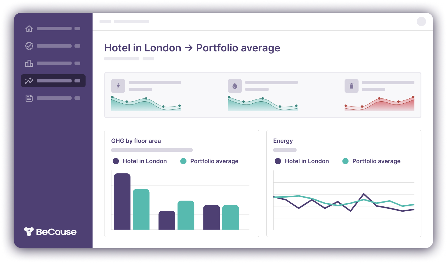BeCause Performance Hub dashboard